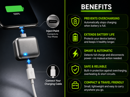 140W Auto-Disconnect Type C - Fast & Smart AI Recognition Charger with Full Charge Protection