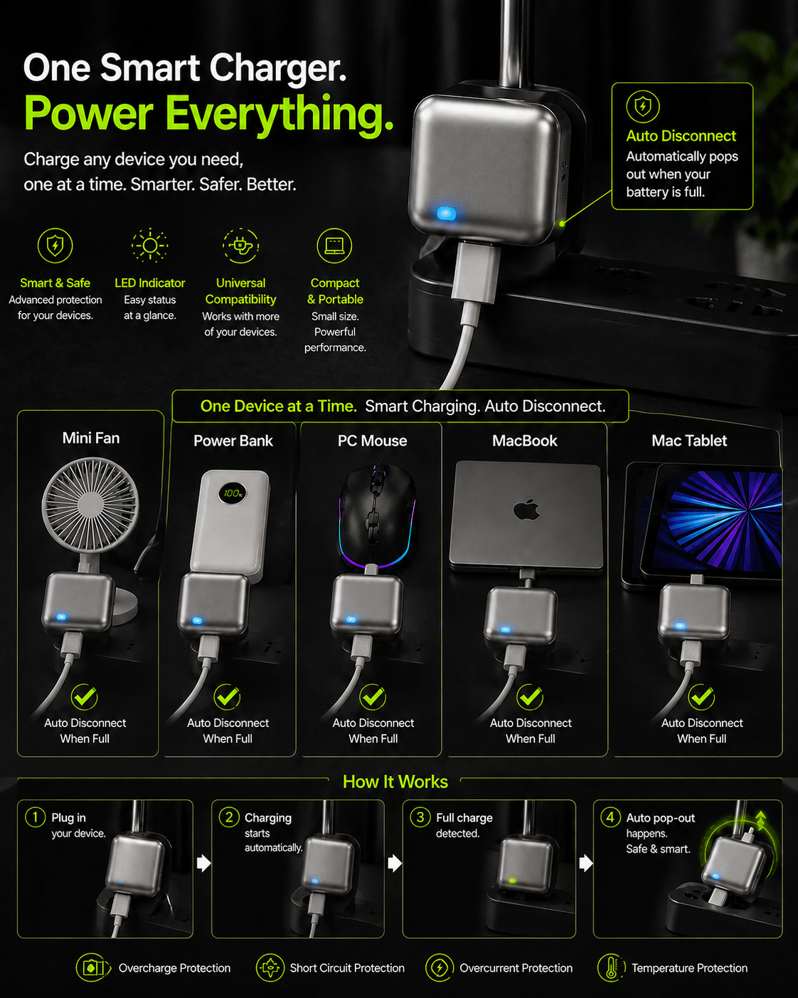 140W Auto-Disconnect Type C - Fast & Smart AI Recognition Charger with Full Charge Protection
